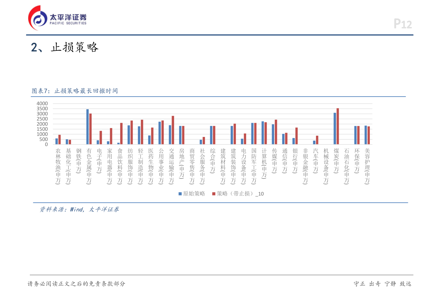 谁能回答2、止损策略