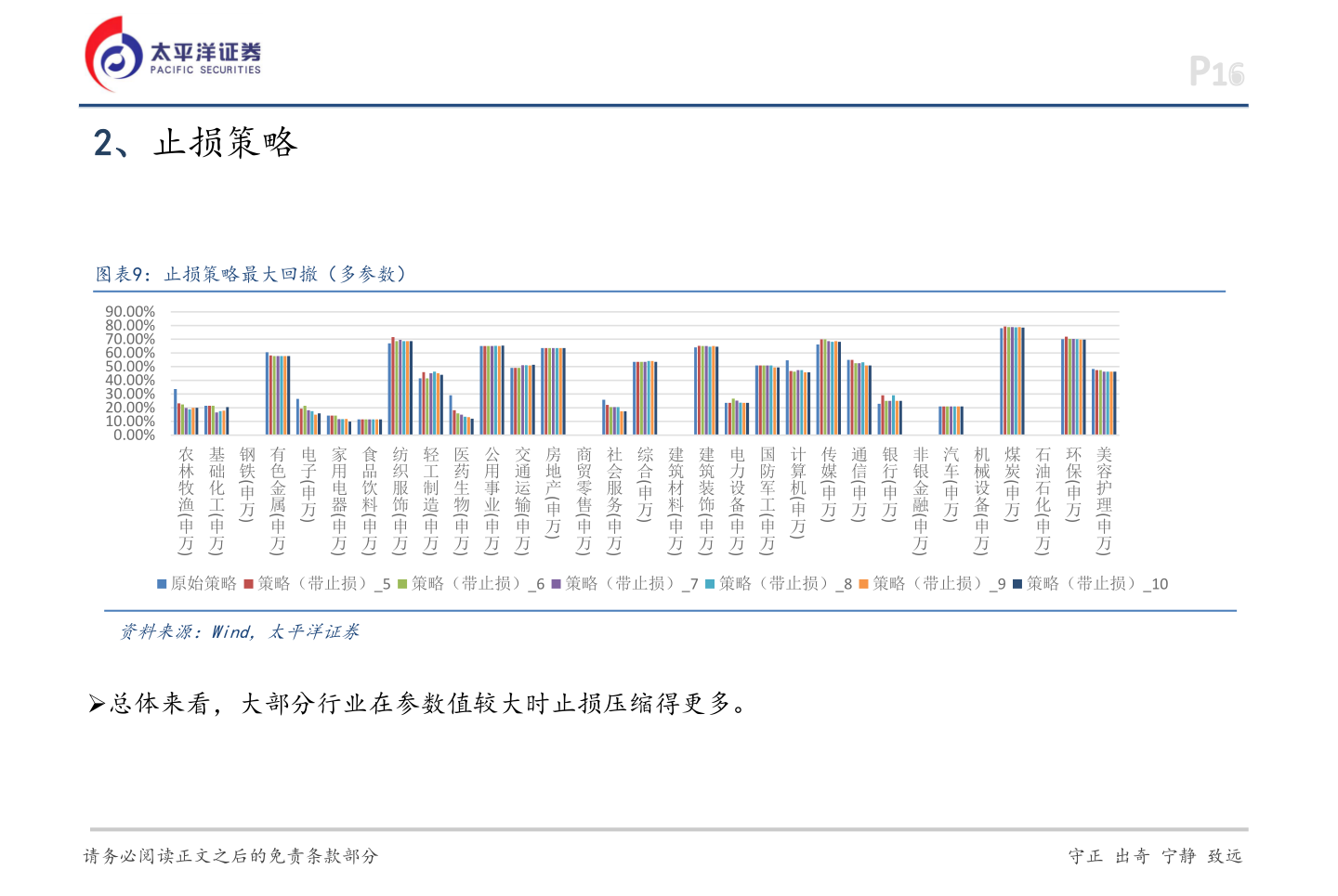 各位网友请教一下P16