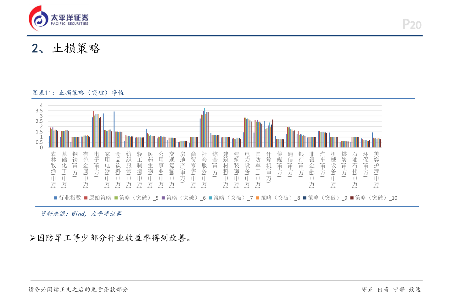 请问一下2、止损策略