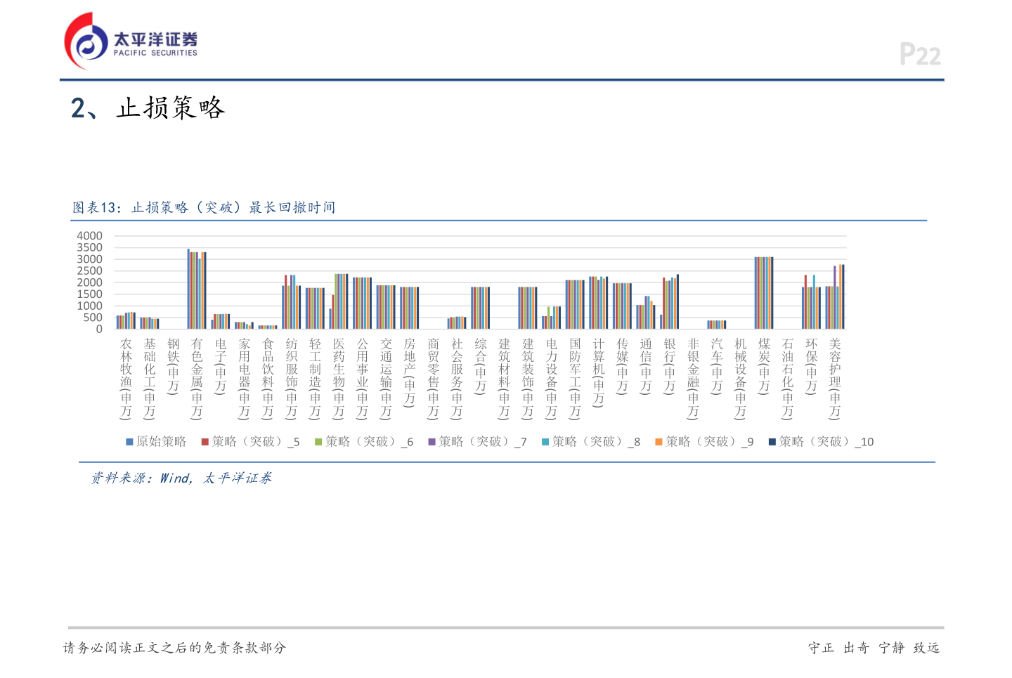 怎样理解2、止损策略