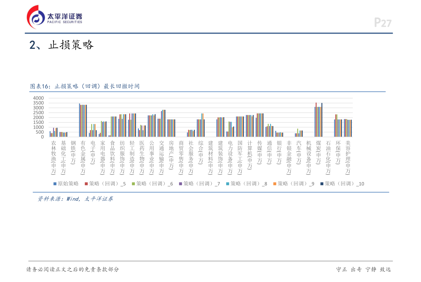 请问一下2、止损策略