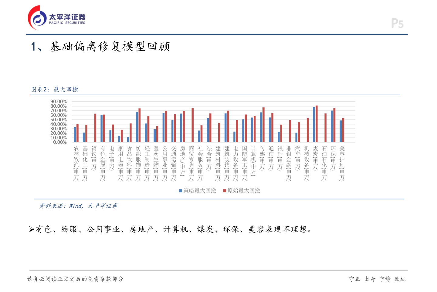 咨询大家1、基础偏离修复模型回顾