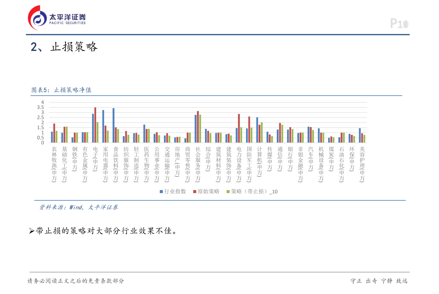 谁知道2、止损策略