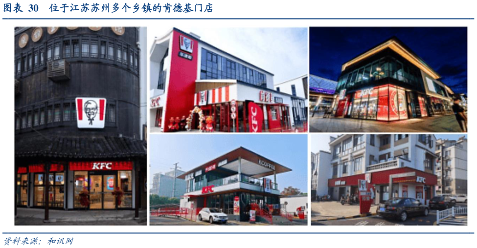 你知道位于江苏苏州多个乡镇的肯德基门店