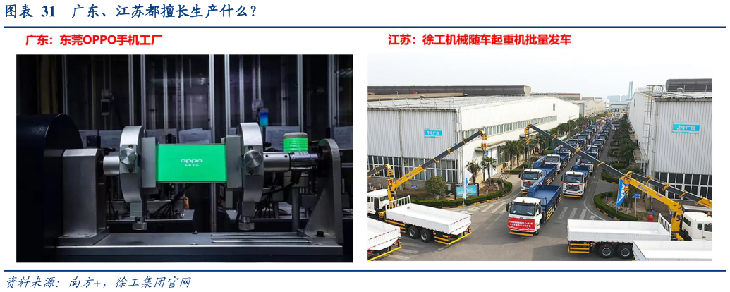 想问下各位网友广东、江苏都擅长生产什么