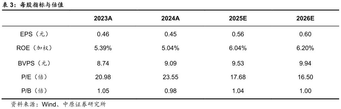如何看待每股指标与估值