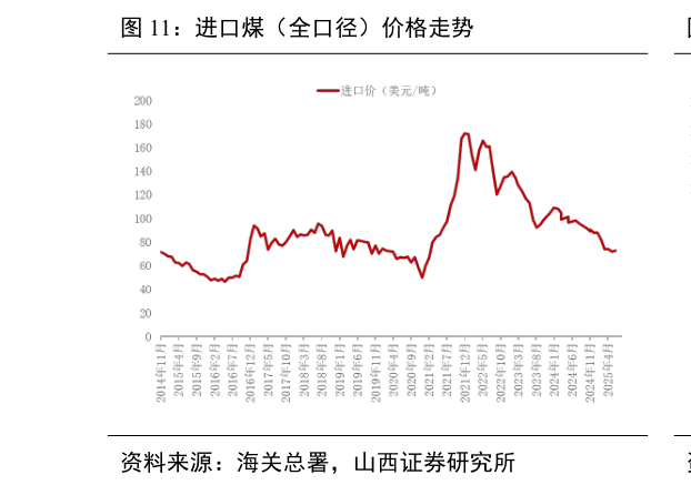 我想了解一下进口煤（全口径）价格走势
