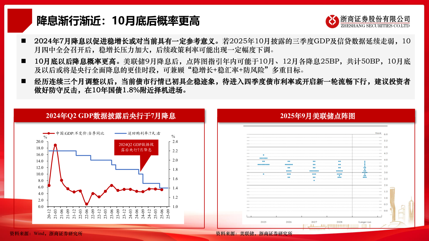 如何看待降息渐行渐近：10月底后概率更高