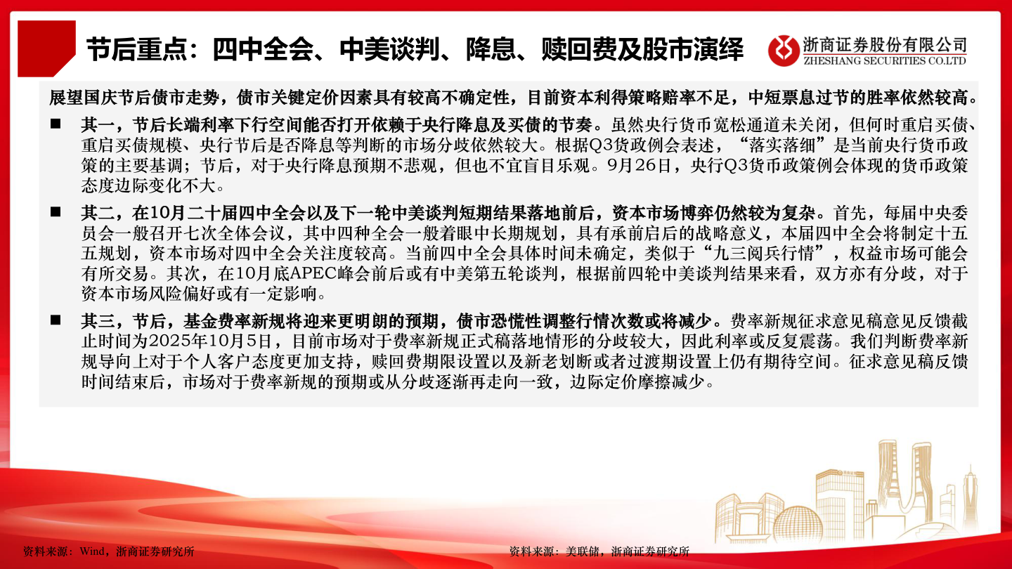 谁能回答节后重点：四中全会、中美谈判、降息、赎回费及股市演绎