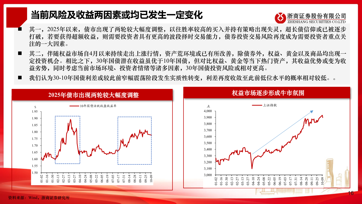 如何了解当前风险及收益两因素或均已发生一定变化