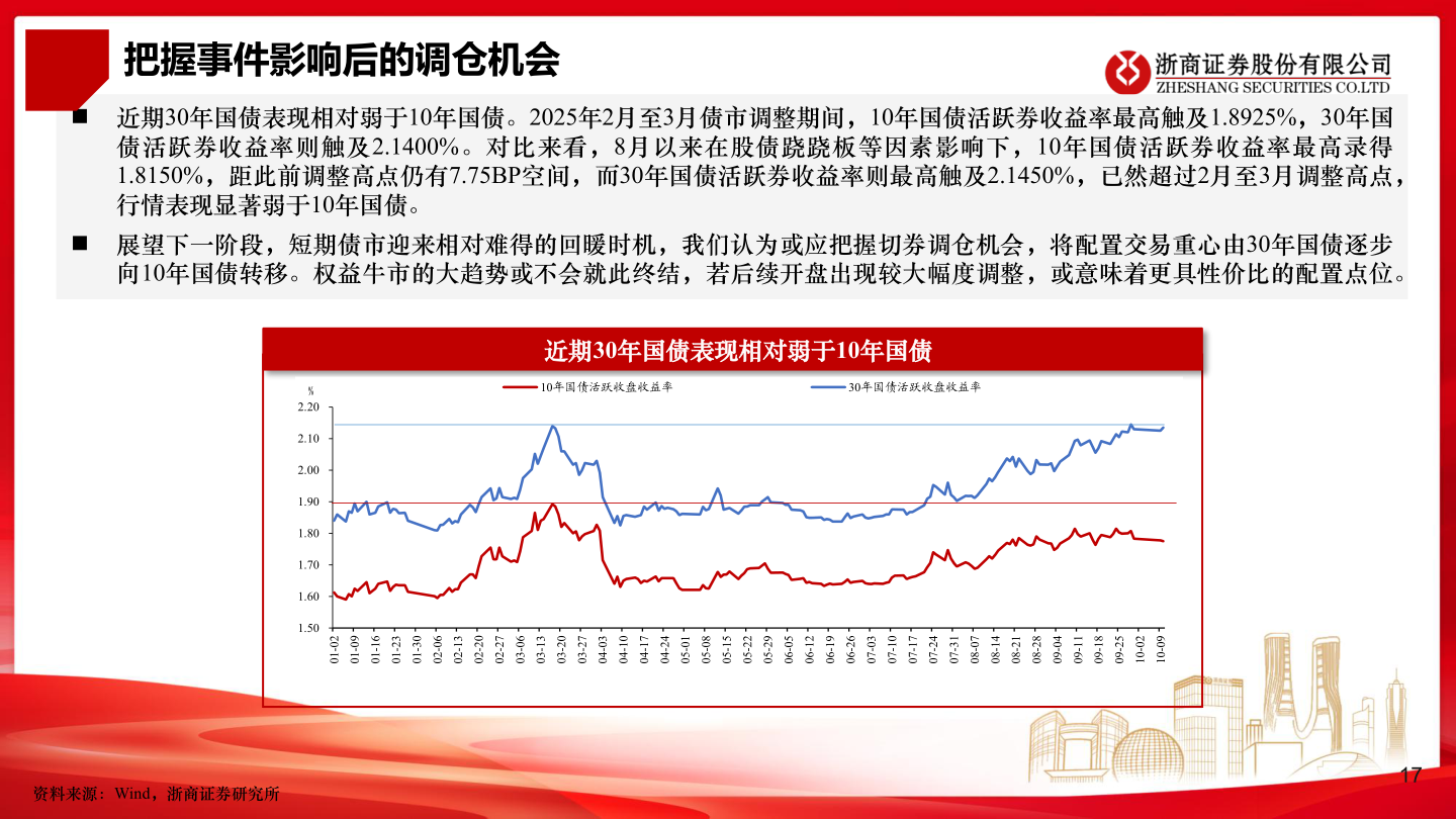 咨询大家把握事件影响后的调仓机会
