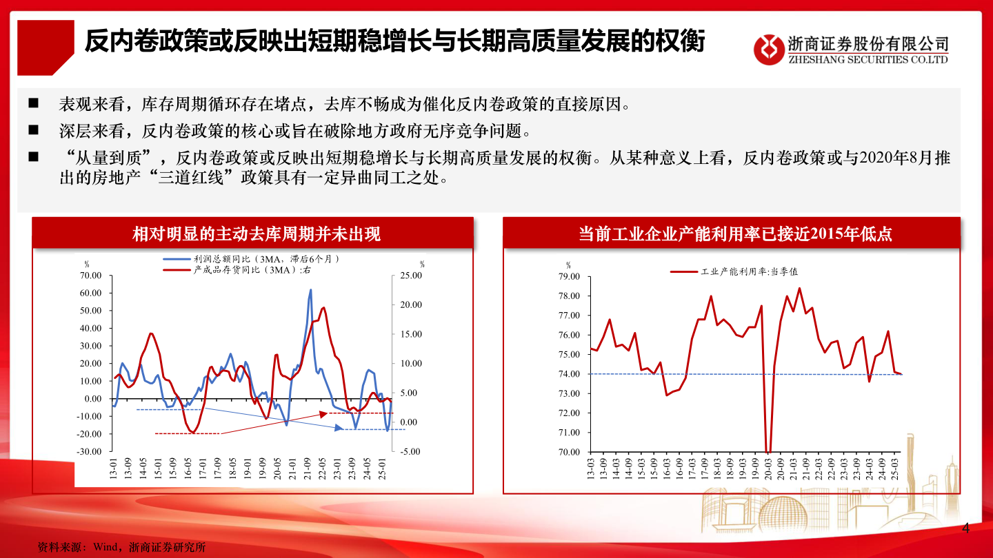 怎样理解反内卷政策或反映出短期稳增长与长期高质量发展的权衡