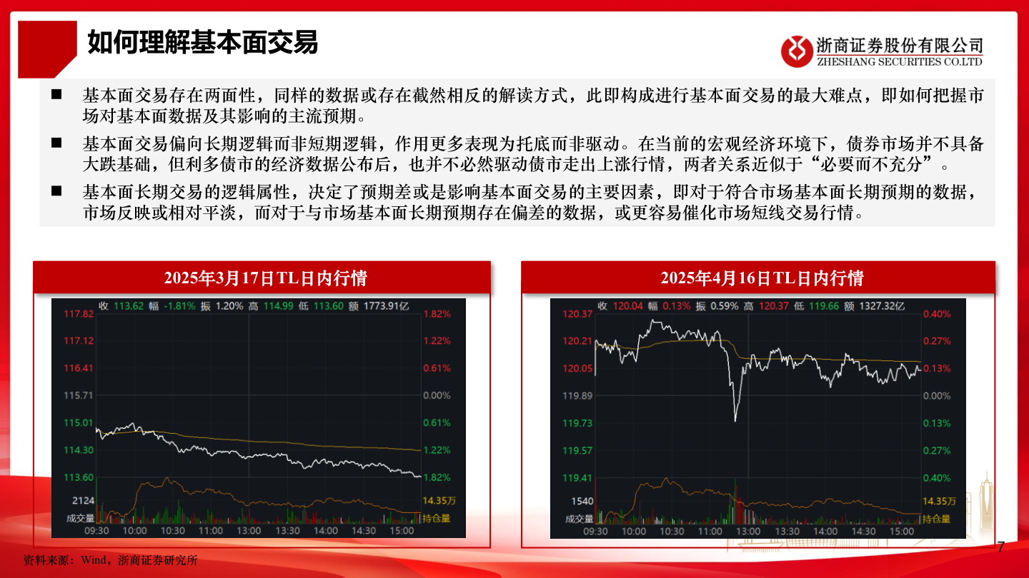 咨询大家如何理解基本面交易
