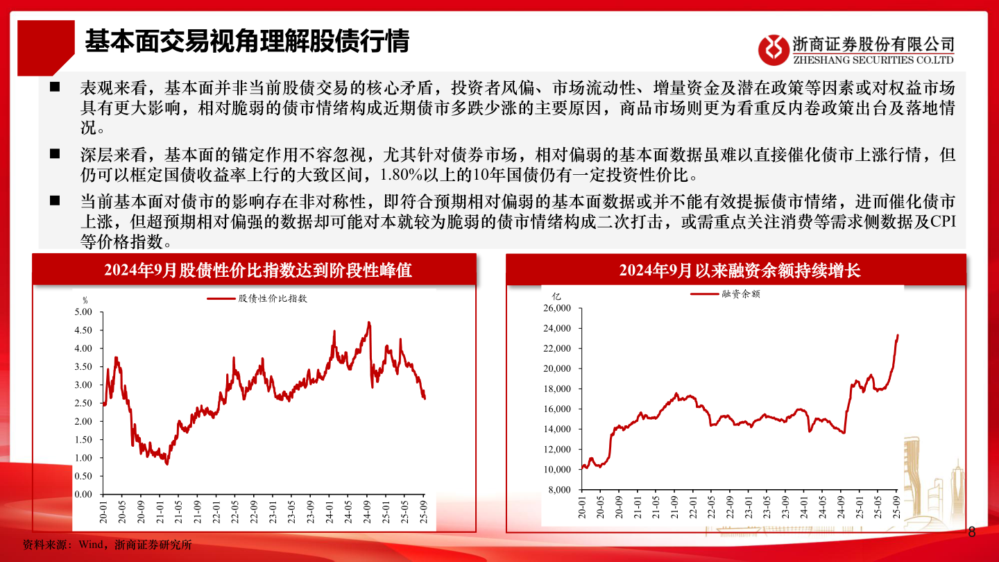 各位网友请教一下基本面交易视角理解股债行情