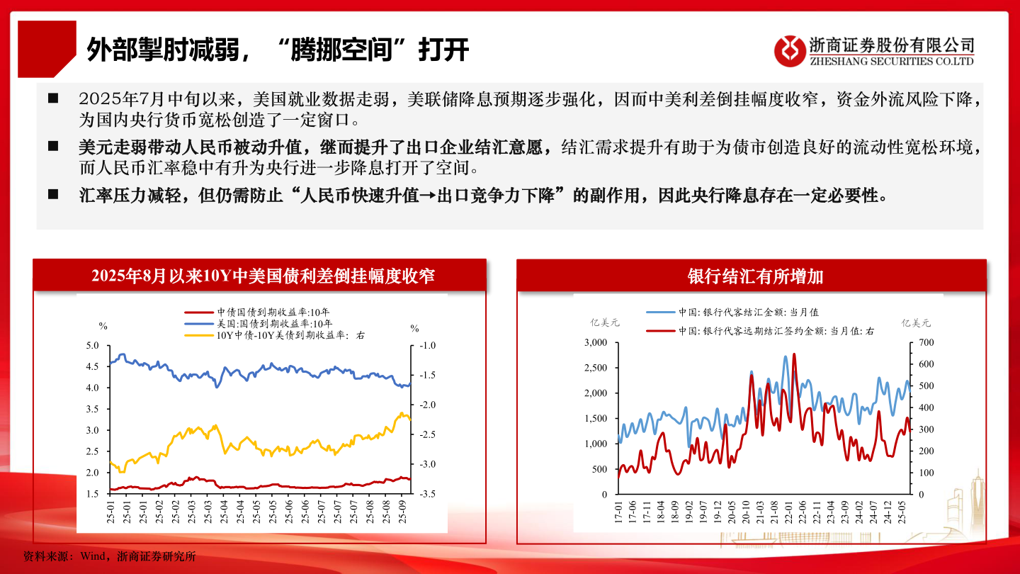 想关注一下外部掣肘减弱，“腾挪空间”打开