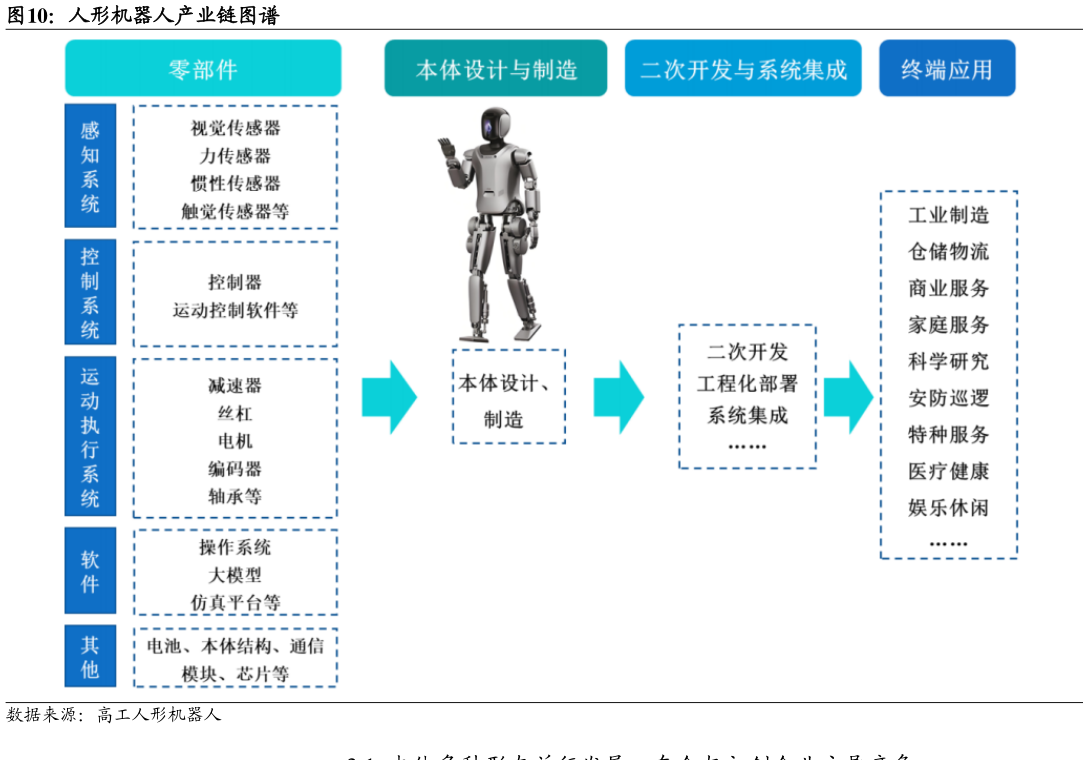 我想了解一下人形机器人产业链图谱