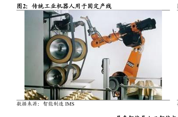 谁知道传统工业机器人用于固定产线
