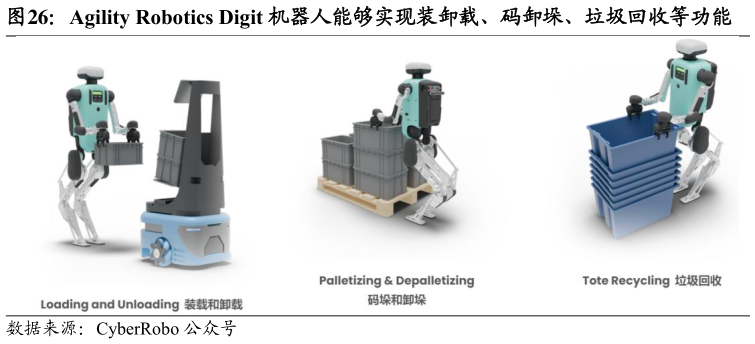 想关注一下Agility Robotics Digit 机器人能够实现装卸载、码卸垛、垃圾回收等功能