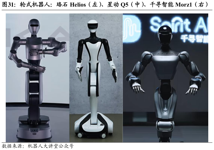 如何解释轮式机器人：珞石 Helios（左）、星动 Q5（中）、千寻智能 Morz1（右）