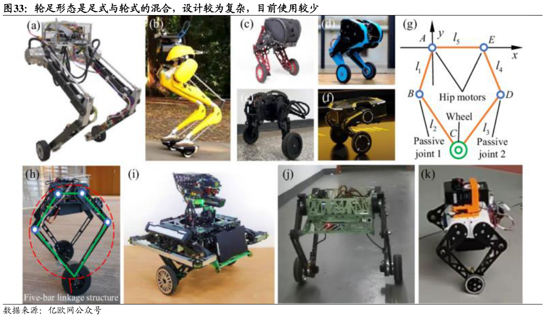 想关注一下轮足形态是足式与轮式的混合，设计较为复杂，目前使用较少