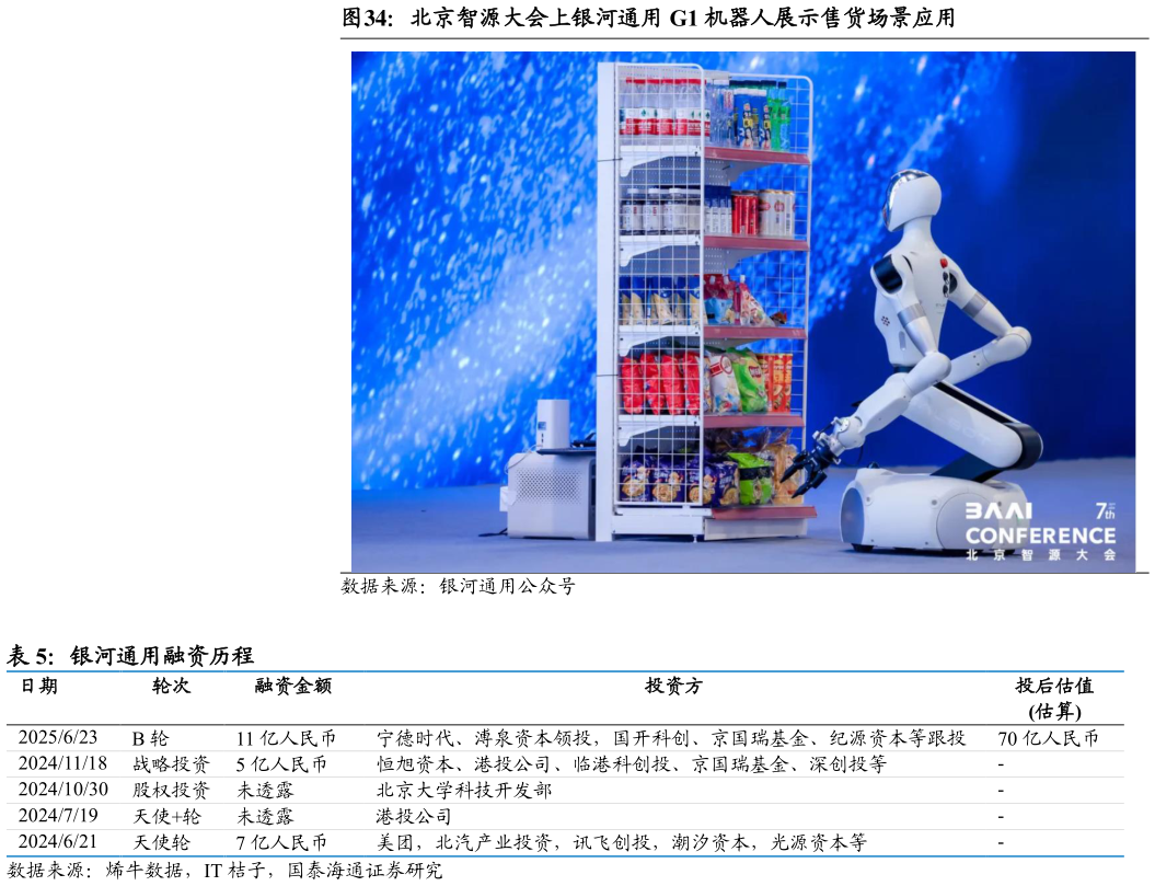 如何解释北京智源大会上银河通用 G1 机器人展示售货场景应用 银河通用融资历程 