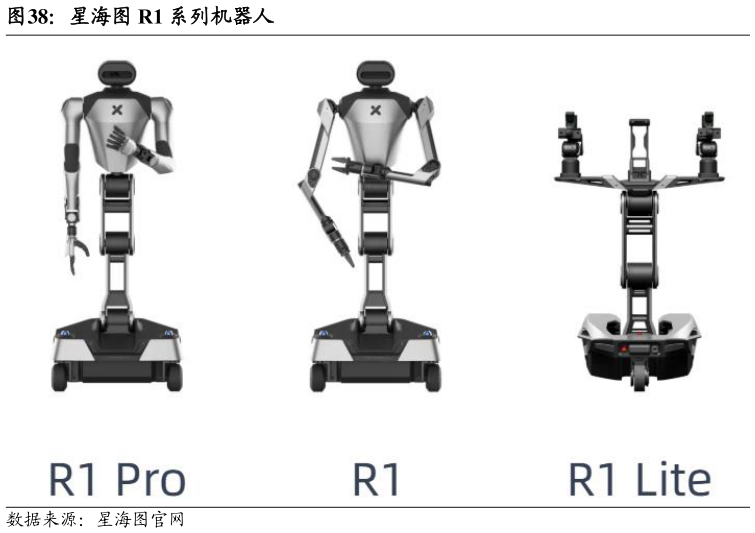想问下各位网友星海图 R1 系列机器人
