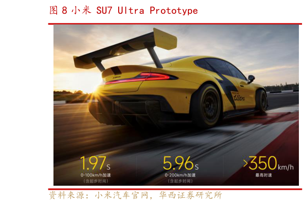 谁知道小米 SU7 Ultra Prototype