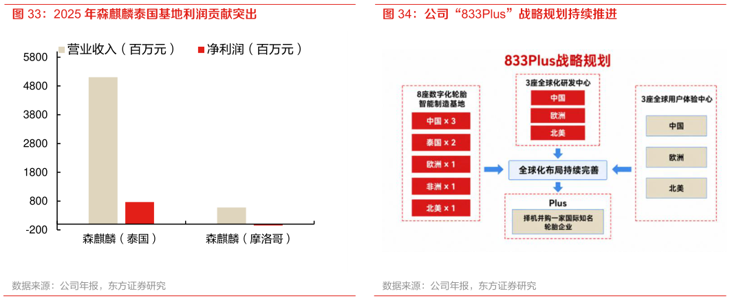 你知道公司“833Plus”战略规划持续推进