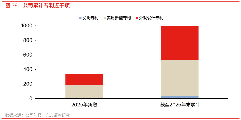 我想了解一下公司累计专利近千项