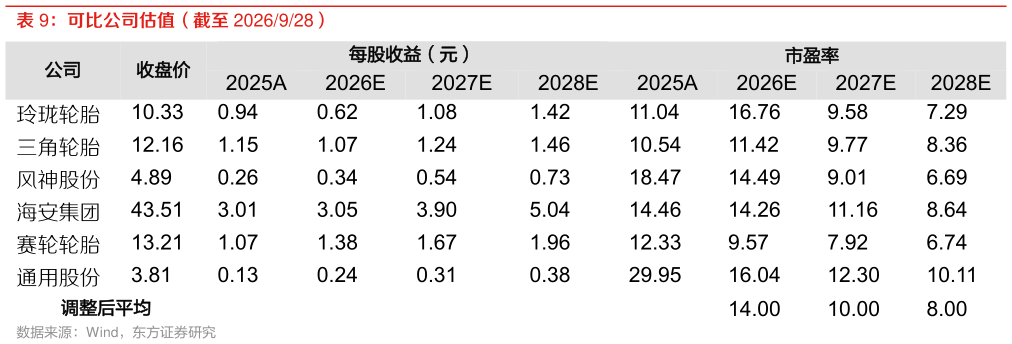 咨询大家可比公司估值（截至 2026928）