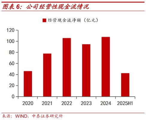 如何才能公司经营性现金流情况