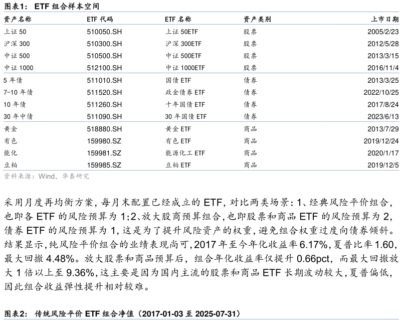 想问下各位网友ETF 组合样本空间