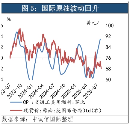 谁能回答国际原油波动回升