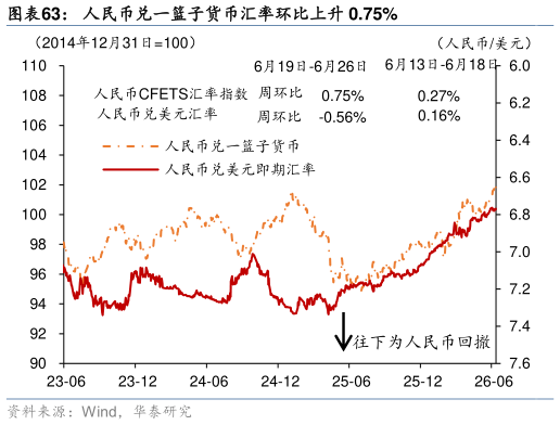 如何了解人民币兑一篮子货币汇率环比上升 0.75%