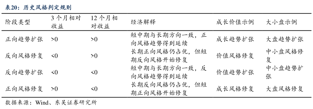 如何才能历史风格判定规则?
