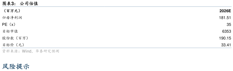 如何看待公司估值