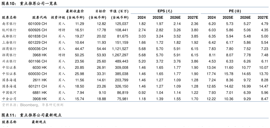 想关注一下重点推荐公司一览表