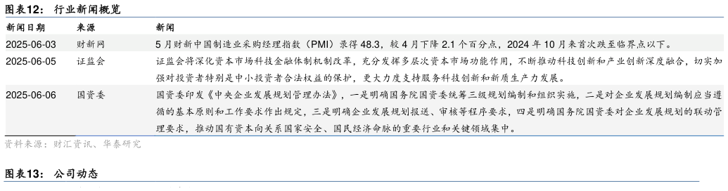 如何才能行业新闻概览