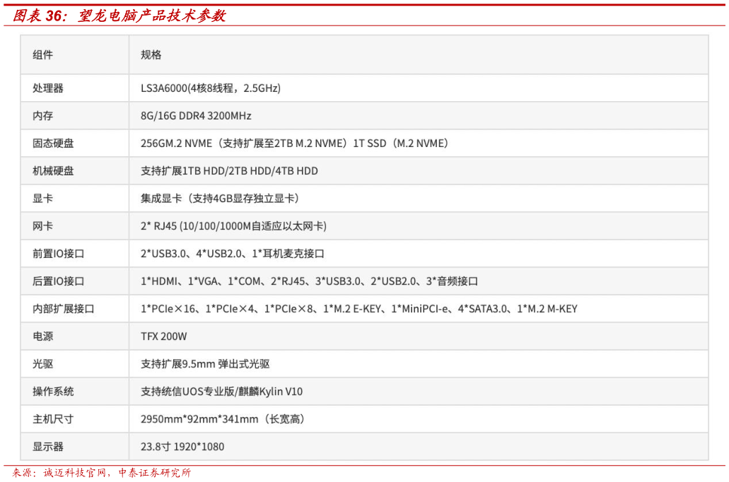 如何了解望龙电脑产品技术参数