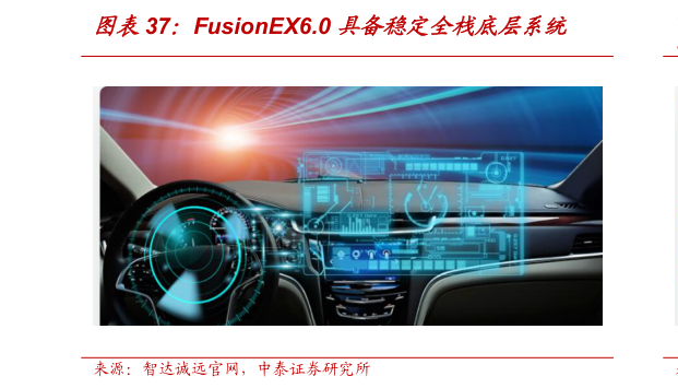 谁知道FusionEX6.0 具备稳定全栈底层系统