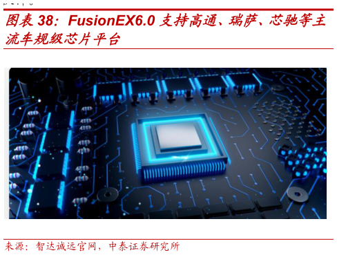 你知道FusionEX6.0 支持高通、瑞萨、芯驰等主
