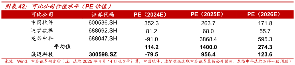 如何解释可比公司估值水平（PE 估值）