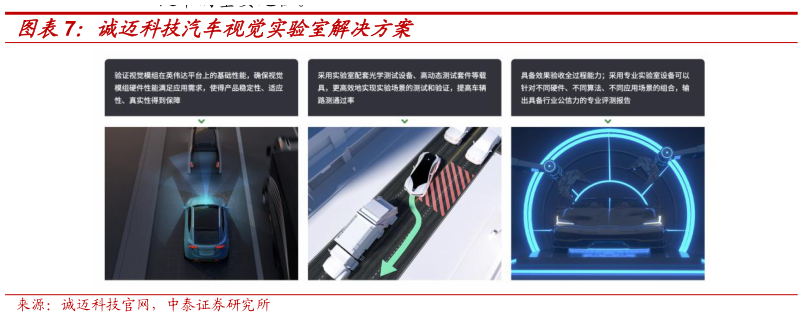 如何看待诚迈科技汽车视觉实验室解决方案
