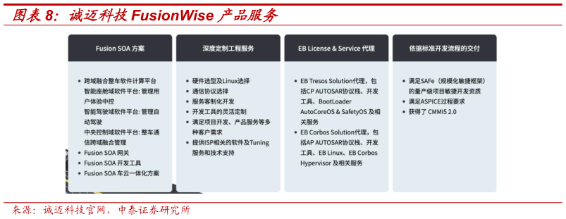 想问下各位网友诚迈科技FusionWise 产品服务