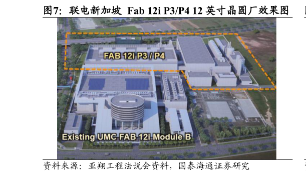 怎样理解联电新加坡  Fab 12i P3P4 12 英寸晶圆厂效果图