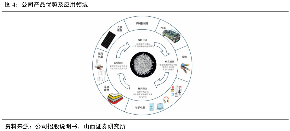 如何看待公司产品优势及应用领域