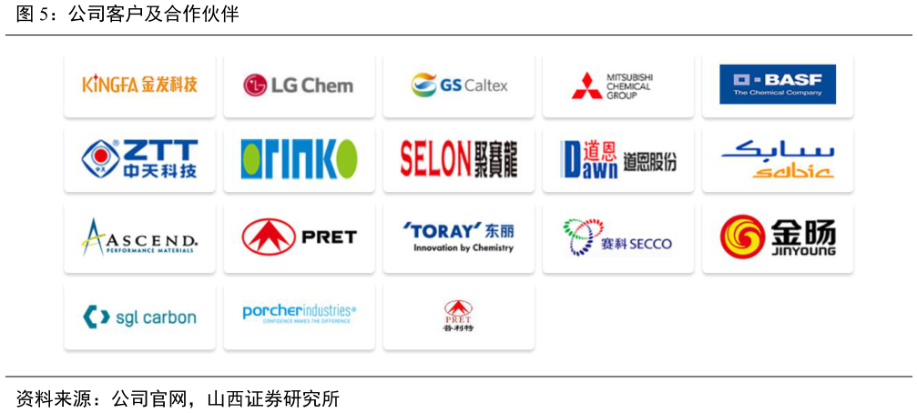 请问一下公司客户及合作伙伴