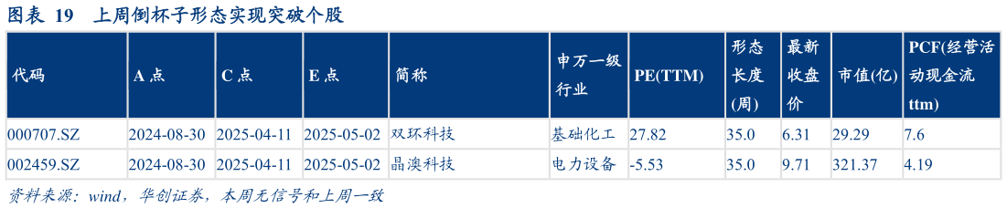 如何才能上周倒杯子形态实现突破个股