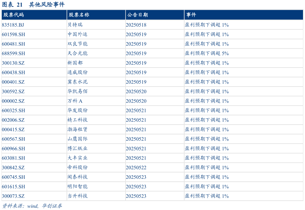 怎样理解其他风险事件