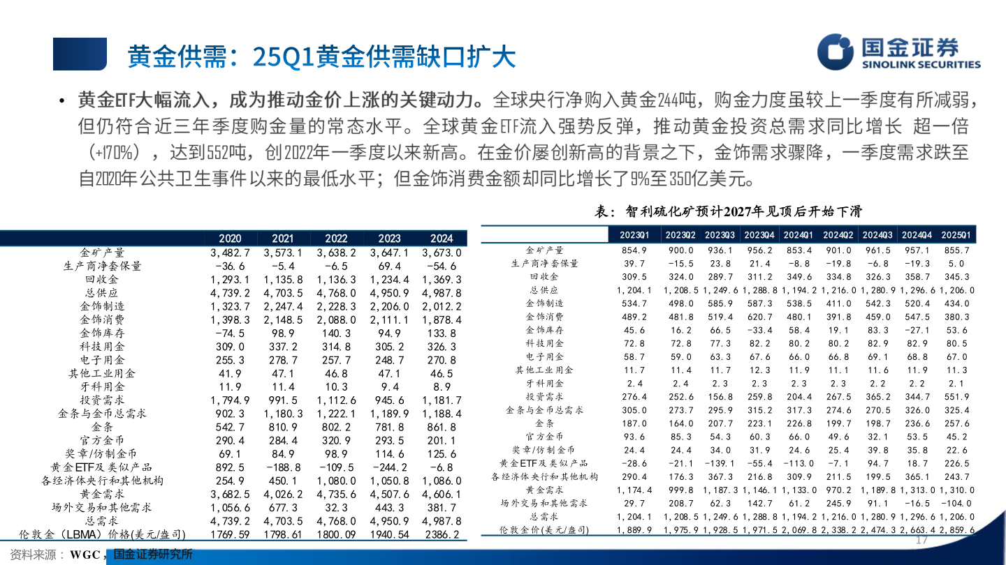 我想了解一下•